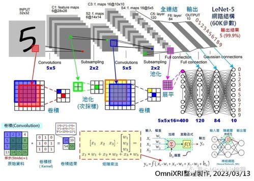AI芯片發展歷程與新動向 硬件革新與軟件生態協同演進