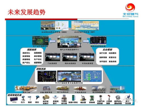 智慧燃氣及行業未來發展趨勢 計算機軟硬件及周邊設備開發