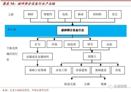 中高端破碎篩選設備制造商迎來發展新機遇 浙礦股份（300837）深度報告